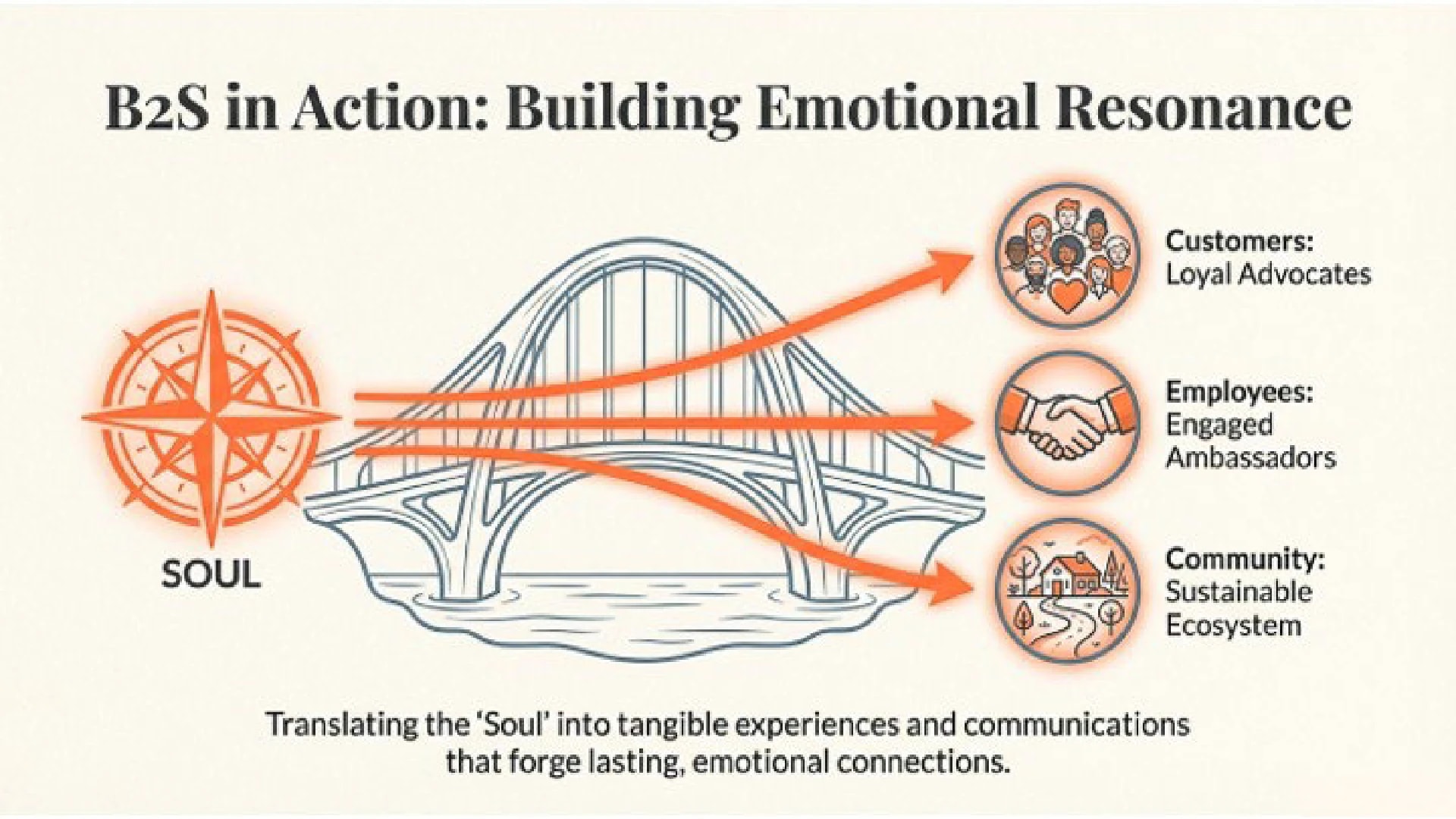 Why Expereal presentation, slide 16 of 26: Why Expereal — Page 16