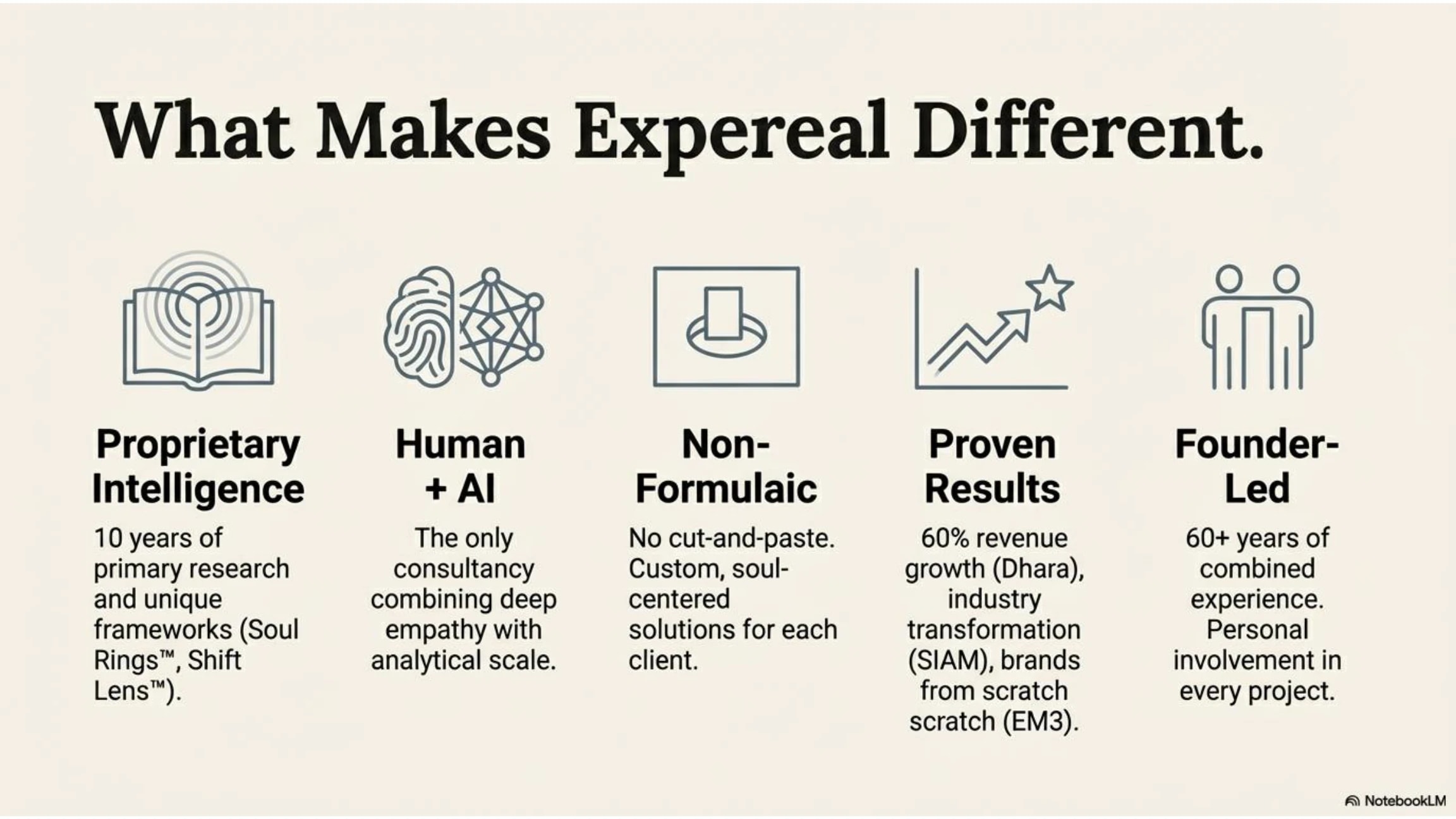 Why Expereal presentation, slide 17 of 26: Why Expereal — Page 17